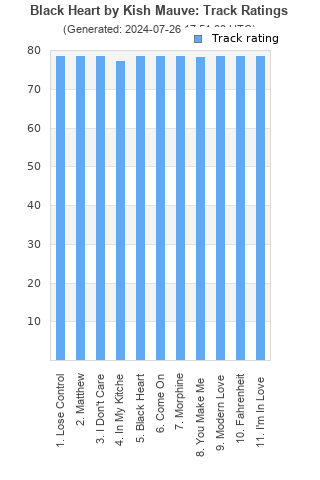 Track ratings