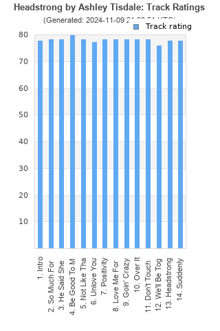 Track ratings