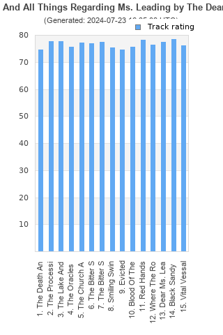 Track ratings