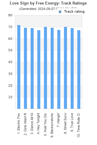 Track ratings