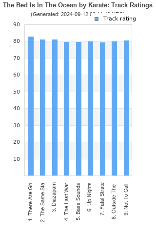 Track ratings