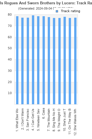 Track ratings