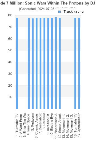 Track ratings