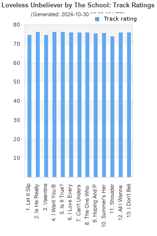 Track ratings