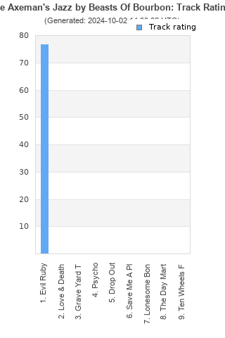 Track ratings