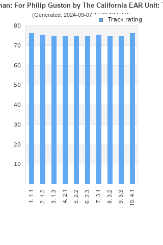 Track ratings