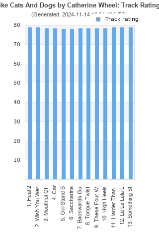 Track ratings