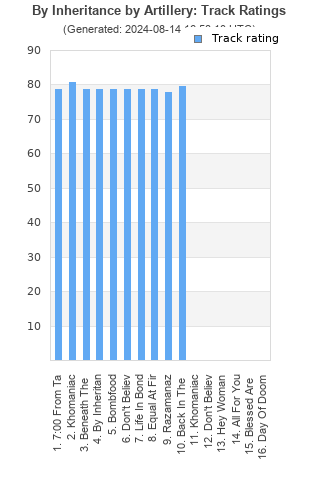 Track ratings