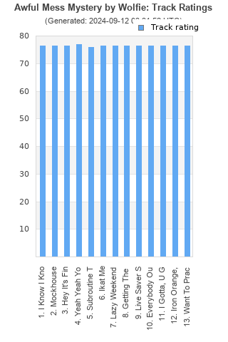 Track ratings