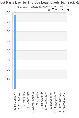 Track ratings