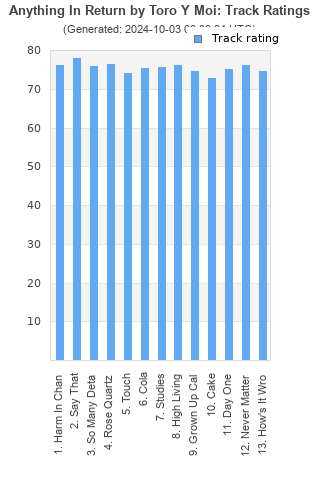 Track ratings