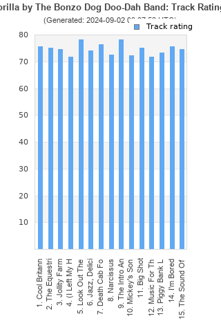 Track ratings