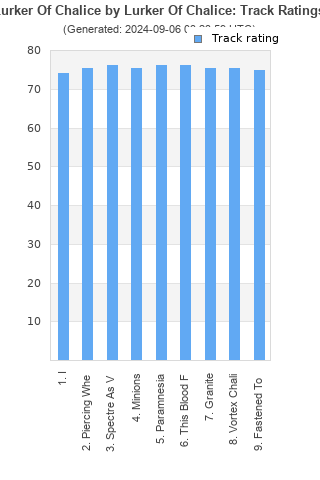 Track ratings