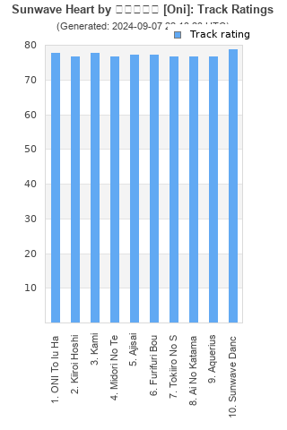 Track ratings