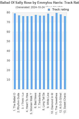 Track ratings