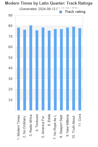 Track ratings