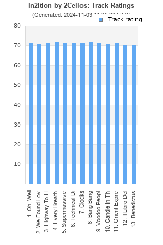 Track ratings