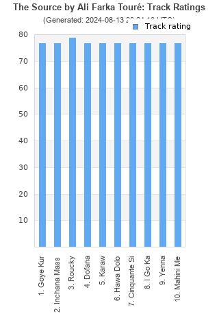 Track ratings