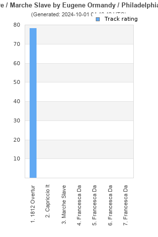 Track ratings