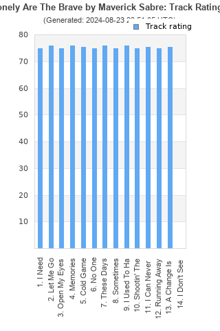 Track ratings