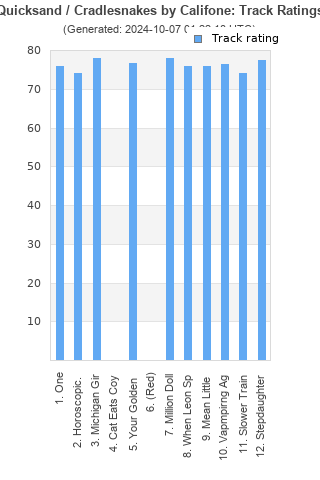 Track ratings