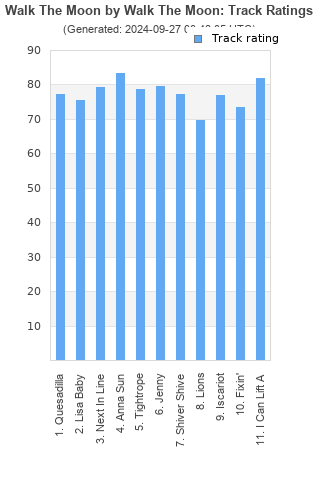 Track ratings