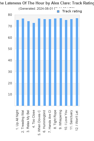 Track ratings