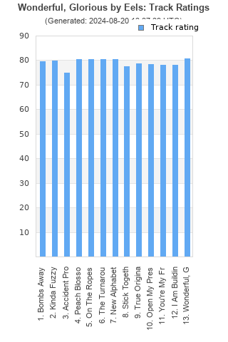 Track ratings