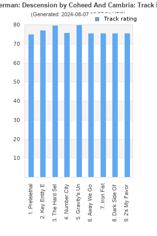 Track ratings