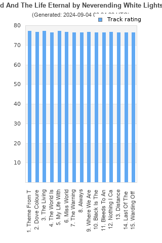 Track ratings