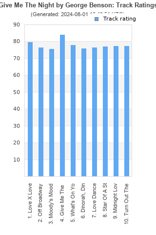 Track ratings