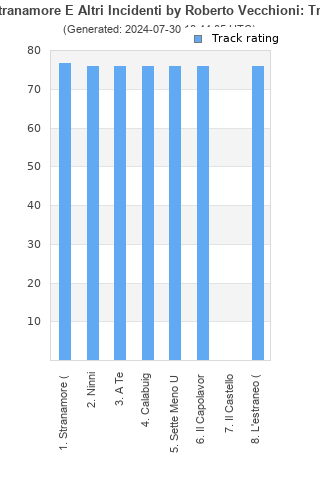 Track ratings