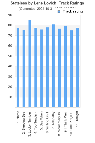 Track ratings