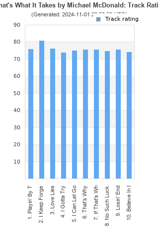 Track ratings