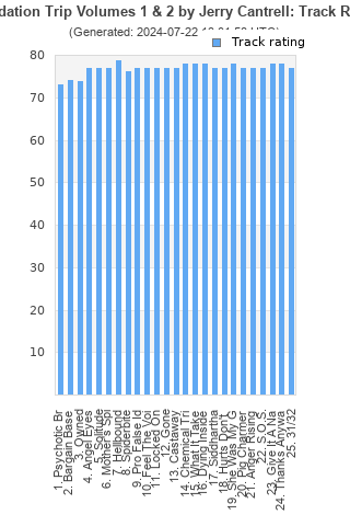 Track ratings