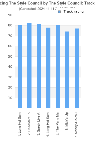 Track ratings