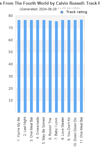 Track ratings