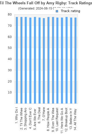 Track ratings