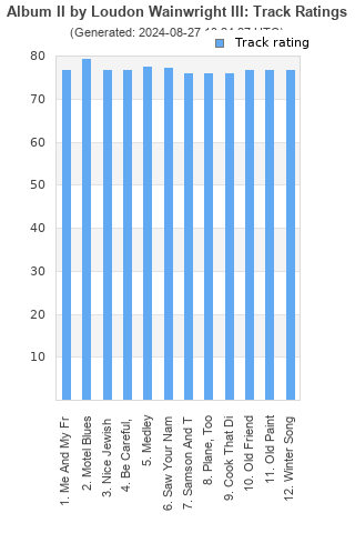 Track ratings