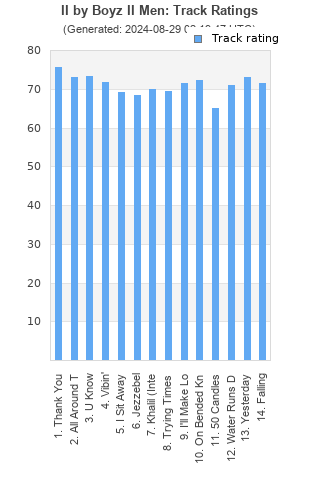 Track ratings