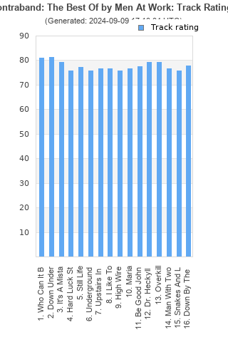 Track ratings