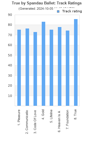 Track ratings