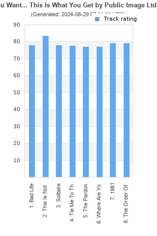 Track ratings