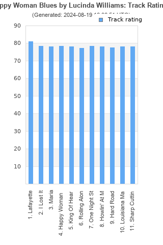 Track ratings