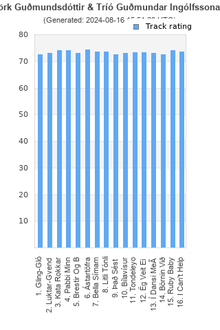 Track ratings