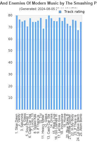 Track ratings