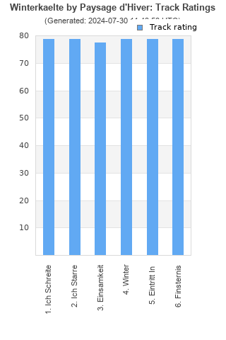 Track ratings