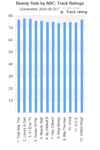 Track ratings