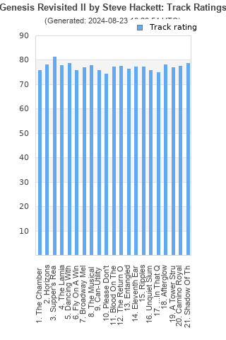 Track ratings