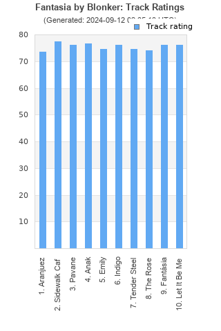 Track ratings